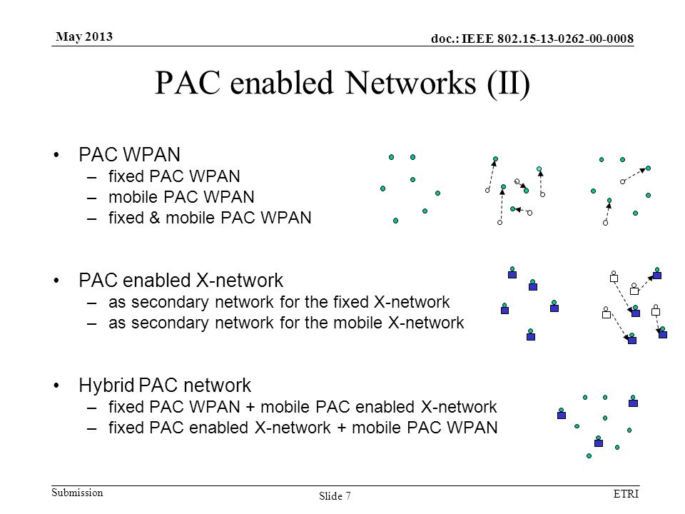 doc.: IEEE Submission ETRI May 2013 PAC enabled Networks (II) PAC WPAN –fixed PAC WPAN –mobile PAC WPAN –fixed & mobile PAC WPAN PAC enabled X-network –as secondary network for the fixed X-network –as secondary network for the mobile X-network Hybrid PAC network –fixed PAC WPAN + mobile PAC enabled X-network –fixed PAC enabled X-network + mobile PAC WPAN Slide 7