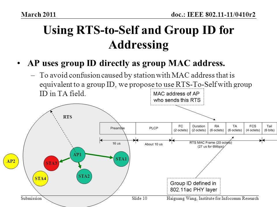 doc.: IEEE /0410r2 Submission March 2011 Slide 10 Using RTS-to-Self and Group ID for Addressing Haiguang Wang, Institute for Infocomm Research AP uses group ID directly as group MAC address.