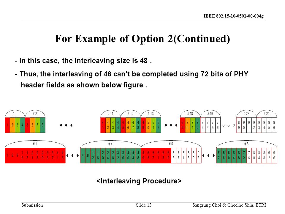Submission Sangsung Choi & Cheolho Shin, ETRI IEEE g Slide 13 For Example of Option 2(Continued) - In this case, the interleaving size is 48.