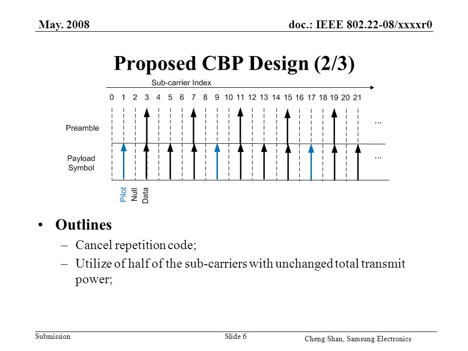 doc.: IEEE /xxxxr0 Submission Proposed CBP Design (2/3) Outlines –Cancel repetition code; –Utilize of half of the sub-carriers with unchanged total transmit power; May.