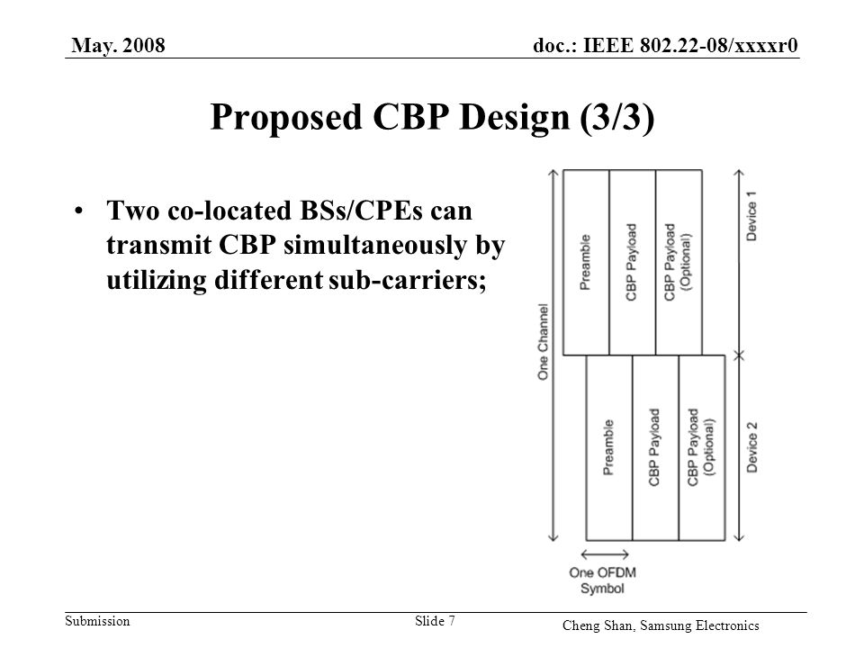doc.: IEEE /xxxxr0 Submission Proposed CBP Design (3/3) Two co-located BSs/CPEs can transmit CBP simultaneously by utilizing different sub-carriers; May.