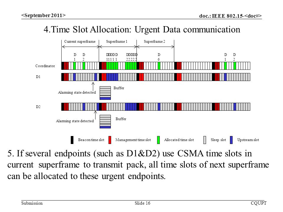 doc.: IEEE Submission CQUPTSlide 16 5.