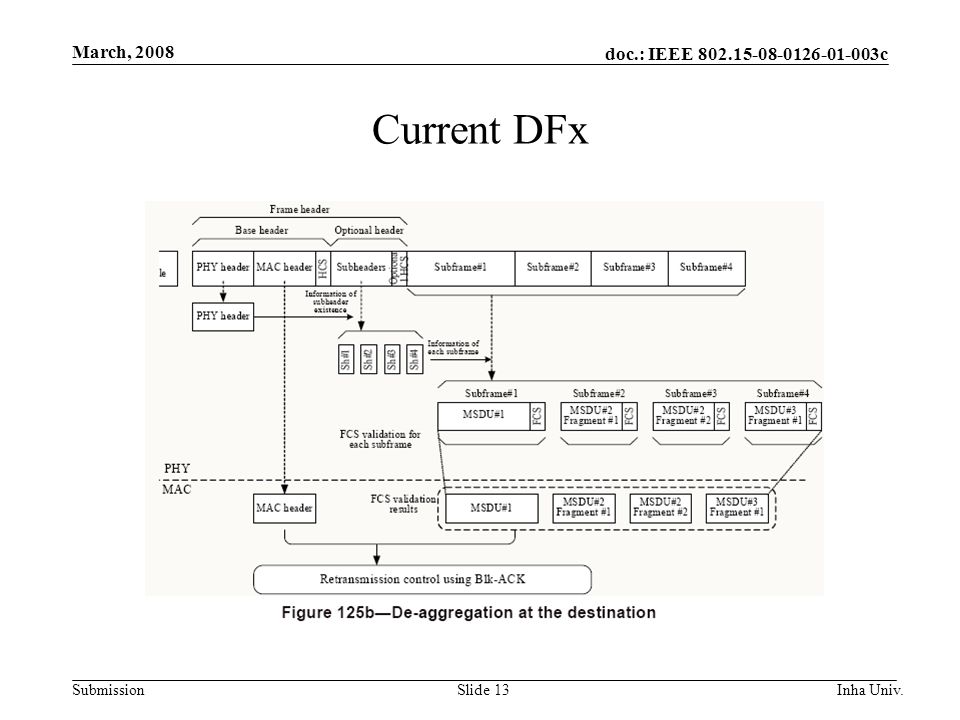 doc.: IEEE c Submission March, 2008 Inha Univ.Slide 13 Current DFx