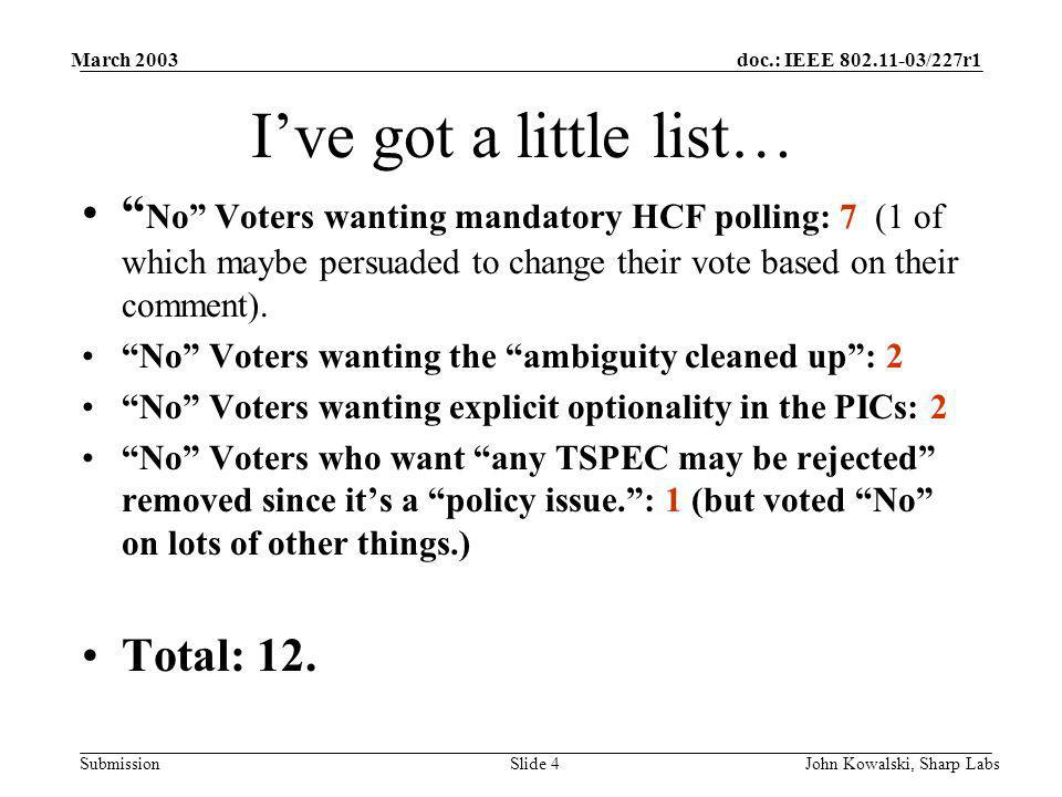 doc.: IEEE /227r1 Submission March 2003 John Kowalski, Sharp LabsSlide 4 Ive got a little list… No Voters wanting mandatory HCF polling: 7 (1 of which maybe persuaded to change their vote based on their comment).