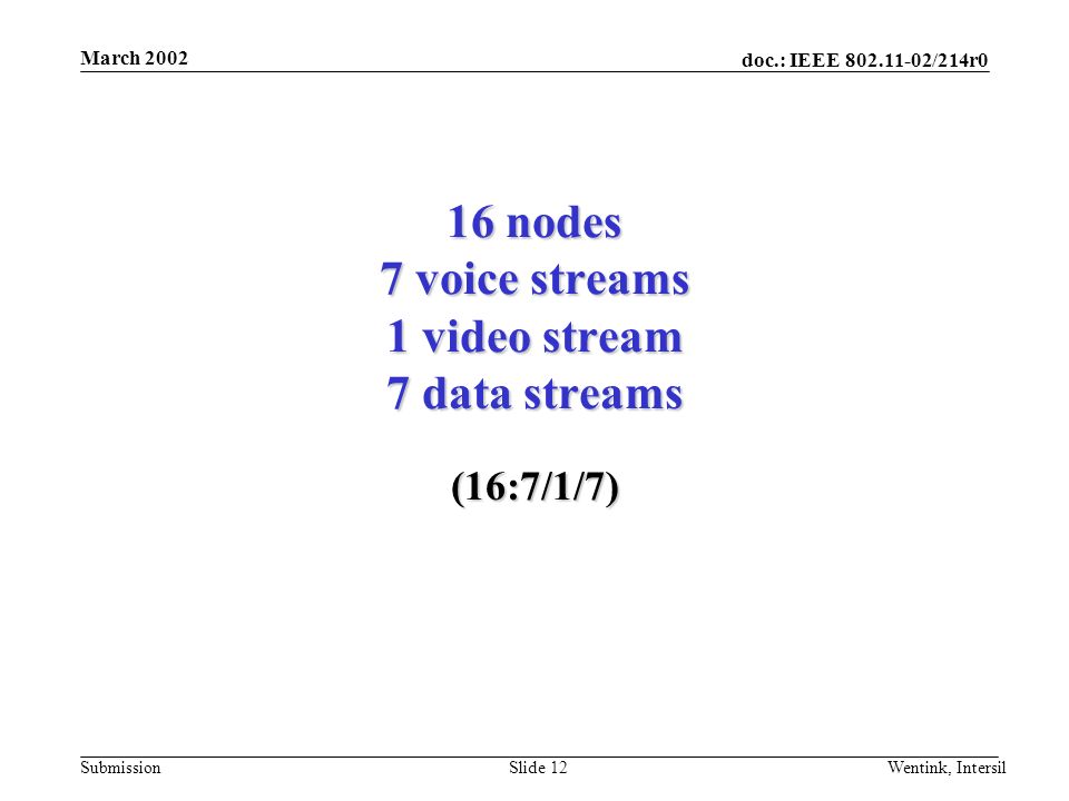 doc.: IEEE /214r0 Submission March 2002 Wentink, IntersilSlide nodes 7 voice streams 1 video stream 7 data streams (16:7/1/7)