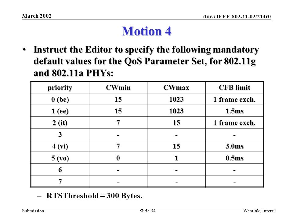 doc.: IEEE /214r0 Submission March 2002 Wentink, IntersilSlide 34 Instruct the Editor to specify the following mandatory default values for the QoS Parameter Set, for g and a PHYs:Instruct the Editor to specify the following mandatory default values for the QoS Parameter Set, for g and a PHYs: –RTSThreshold = 300 Bytes.