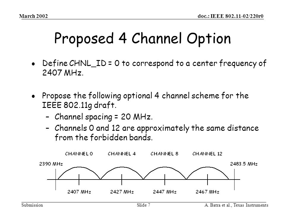 doc.: IEEE /220r0 Submission March 2002 A.