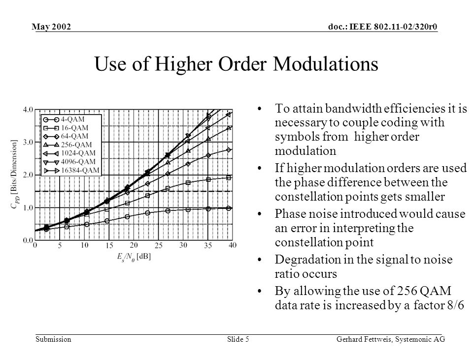 doc.: IEEE /320r0 Submission May 2002 Gerhard Fettweis, Systemonic AGSlide 5 Use of Higher Order Modulations To attain bandwidth efficiencies it is necessary to couple coding with symbols from higher order modulation If higher modulation orders are used the phase difference between the constellation points gets smaller Phase noise introduced would cause an error in interpreting the constellation point Degradation in the signal to noise ratio occurs By allowing the use of 256 QAM data rate is increased by a factor 8/6