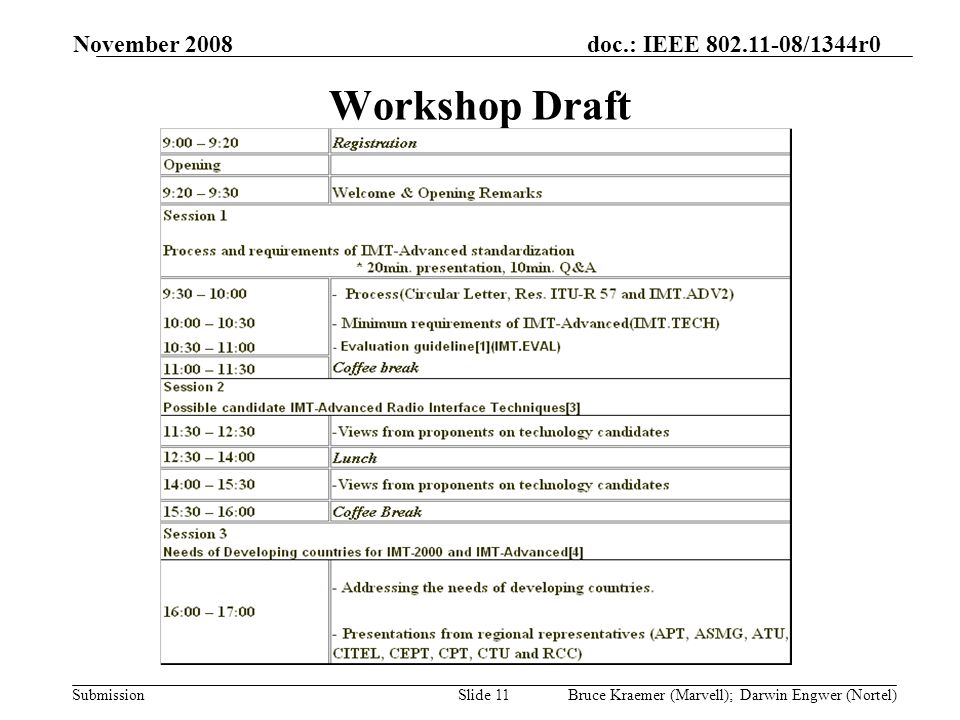 doc.: IEEE /1344r0 Submission November 2008 Bruce Kraemer (Marvell); Darwin Engwer (Nortel)Slide 11 Workshop Draft