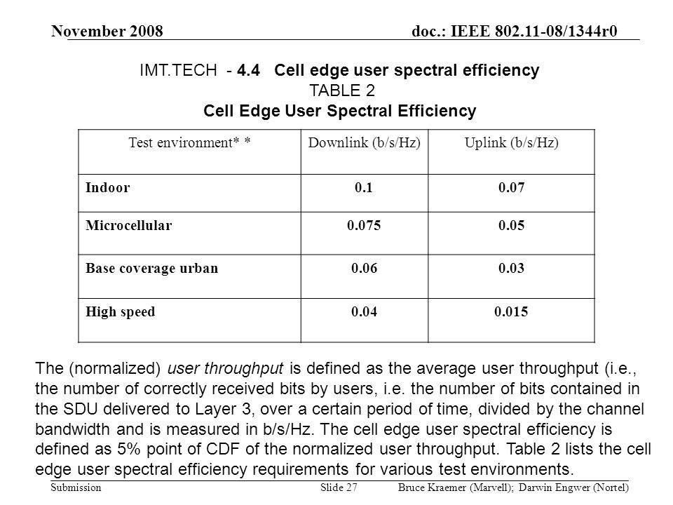 doc.: IEEE /1344r0 Submission November 2008 Bruce Kraemer (Marvell); Darwin Engwer (Nortel)Slide 27 Test environment* *Downlink (b/s/Hz)Uplink (b/s/Hz) Indoor Microcellular Base coverage urban High speed IMT.TECH - 4.4Cell edge user spectral efficiency TABLE 2 Cell Edge User Spectral Efficiency The (normalized) user throughput is defined as the average user throughput (i.e., the number of correctly received bits by users, i.e.