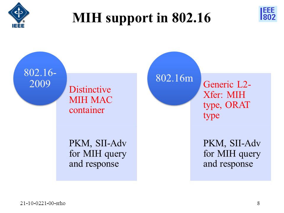 MIH support in Distinctive MIH MAC container PKM, SII-Adv for MIH query and response Generic L2- Xfer: MIH type, ORAT type PKM, SII-Adv for MIH query and response m srho8