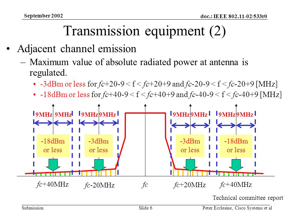 doc.: IEEE /533r0 Submission September 2002 Peter Ecclesine, Cisco Systems et alSlide 6 Transmission equipment (2) Adjacent channel emission –Maximum value of absolute radiated power at antenna is regulated.