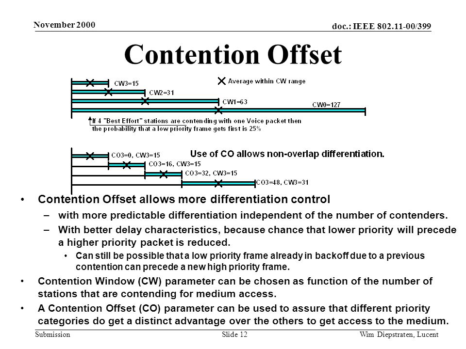doc.: IEEE /399 Submission November 2000 Wim Diepstraten, LucentSlide 12 Contention Offset Contention Offset allows more differentiation control –with more predictable differentiation independent of the number of contenders.