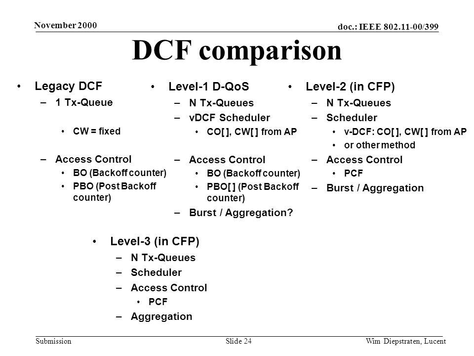 doc.: IEEE /399 Submission November 2000 Wim Diepstraten, LucentSlide 24 DCF comparison Legacy DCF –1 Tx-Queue CW = fixed –Access Control BO (Backoff counter) PBO (Post Backoff counter) Level-1 D-QoS –N Tx-Queues –vDCF Scheduler CO[ ], CW[ ] from AP –Access Control BO (Backoff counter) PBO[ ] (Post Backoff counter) –Burst / Aggregation.