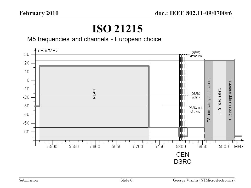 doc.: IEEE /0700r6 Submission February 2010 George Vlantis (STMicroelectronics)Slide 6 ISO M5 frequencies and channels - European choice: CEN DSRC