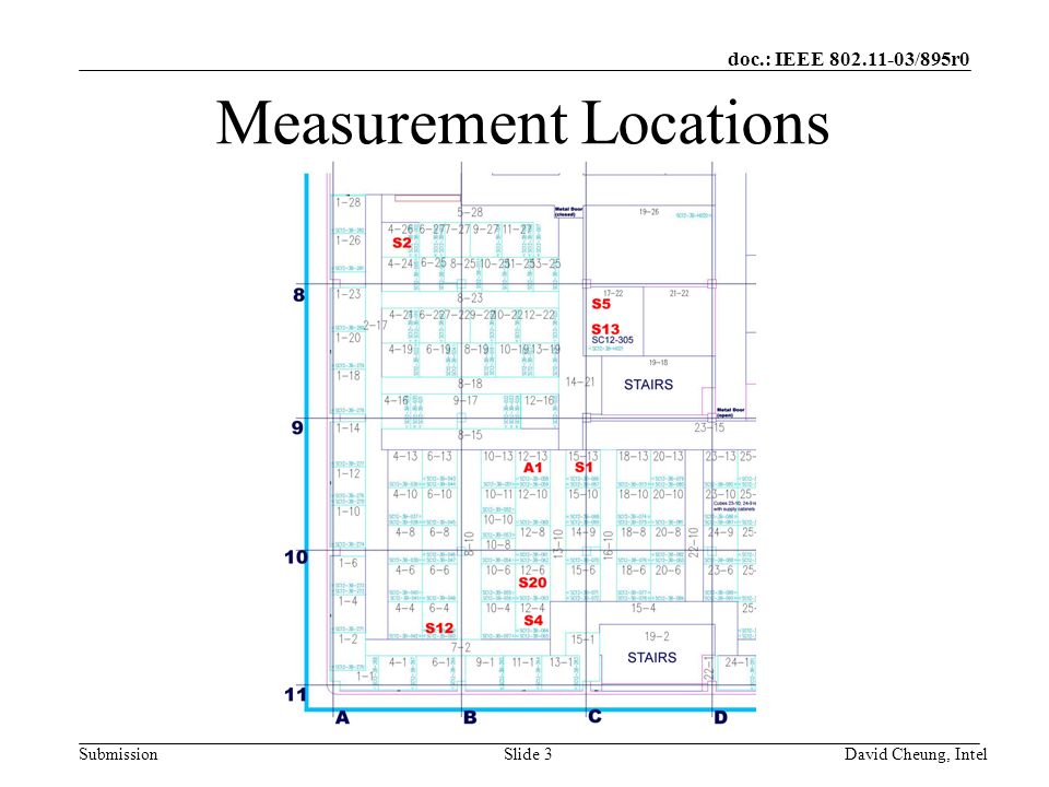 doc.: IEEE /895r0 SubmissionSlide 3David Cheung, Intel Measurement Locations