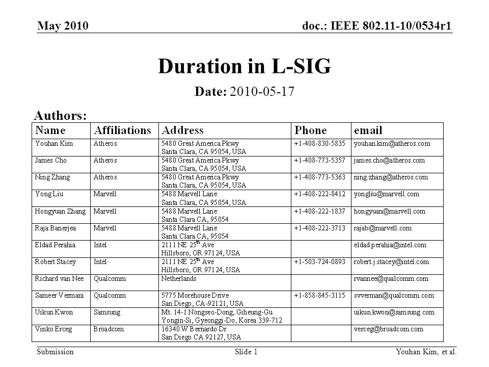 doc.: IEEE /0534r1 Submission Duration in L-SIG Date: Youhan Kim, et al.Slide 1 Authors: May 2010
