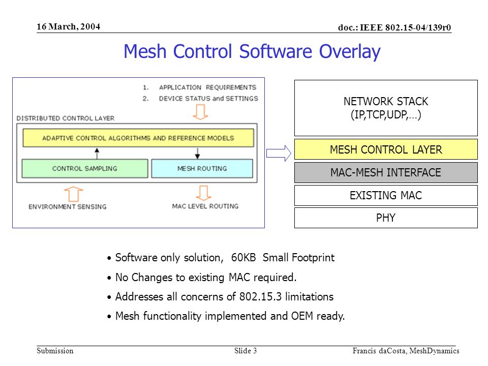 doc.: IEEE /139r0 Submission 16 March, 2004 Francis daCosta, MeshDynamicsSlide 3 Software only solution, 60KB Small Footprint No Changes to existing MAC required.