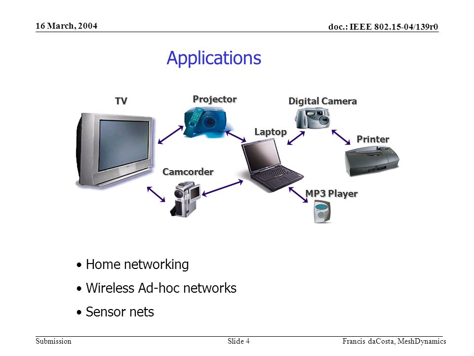 doc.: IEEE /139r0 Submission 16 March, 2004 Francis daCosta, MeshDynamicsSlide 4Projector Digital Camera MP3 Player Laptop TV Camcorder Printer Home networking Wireless Ad-hoc networks Sensor nets Applications
