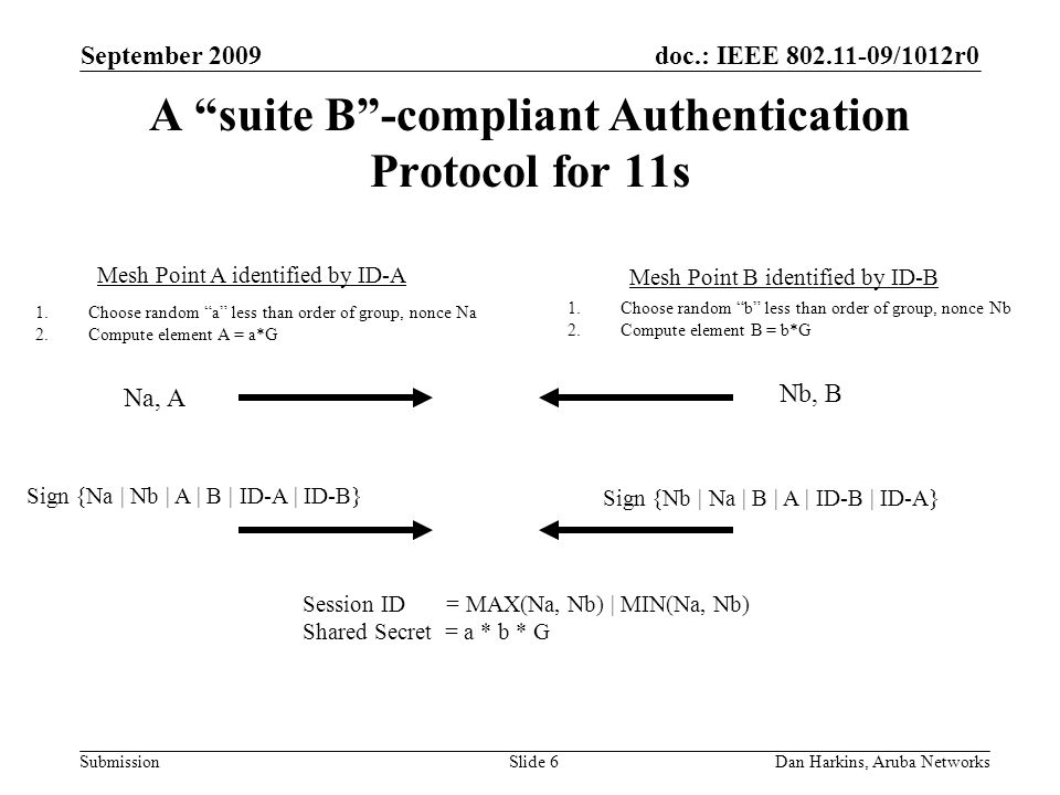 doc.: IEEE /1012r0 Submission September 2009 Dan Harkins, Aruba NetworksSlide 6 A suite B-compliant Authentication Protocol for 11s Mesh Point A identified by ID-A Mesh Point B identified by ID-B 1.Choose random a less than order of group, nonce Na 2.Compute element A = a*G 1.Choose random b less than order of group, nonce Nb 2.Compute element B = b*G Na, A Nb, B Sign {Na | Nb | A | B | ID-A | ID-B} Sign {Nb | Na | B | A | ID-B | ID-A} Session ID = MAX(Na, Nb) | MIN(Na, Nb) Shared Secret = a * b * G