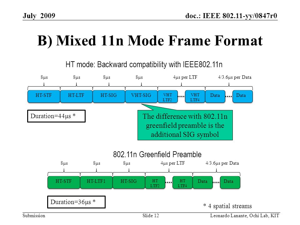 doc.: IEEE yy/0847r0 Submission Slide 12Leonardo Lanante, Ochi Lab, KIT July 2009 B) Mixed 11n Mode Frame Format HT mode: Backward compatibility with IEEE802.11n Duration=44μs * HT-STF HT-LTF HT-SIG VHT-SIG VHT LTF2 VHT LTF4 VHT LTF4 Data 8μs8μs8μs8μs8μs8μs8μs8μs4μs per LTF4/3.6μs per Data The difference with n greenfield preamble is the additional SIG symbol n Greenfield Preamble Duration=36μs * HT-STF HT-LTF1 HT-SIG HT LTF2 HT LTF4 HT LTF4 Data 8μs8μs8μs8μs8μs8μs4μs per LTF4/3.6μs per Data * 4 spatial streams