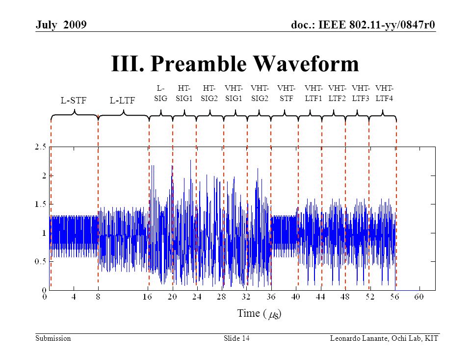 doc.: IEEE yy/0847r0 Submission Slide 14Leonardo Lanante, Ochi Lab, KIT July 2009 III.