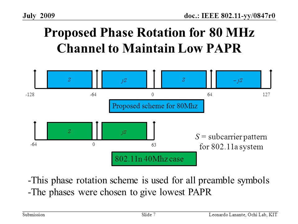 doc.: IEEE yy/0847r0 Submission Slide 7Leonardo Lanante, Ochi Lab, KIT July 2009 Proposed Phase Rotation for 80 MHz Channel to Maintain Low PAPR n 40Mhz case Proposed scheme for 80Mhz S = subcarrier pattern for a system -This phase rotation scheme is used for all preamble symbols -The phases were chosen to give lowest PAPR