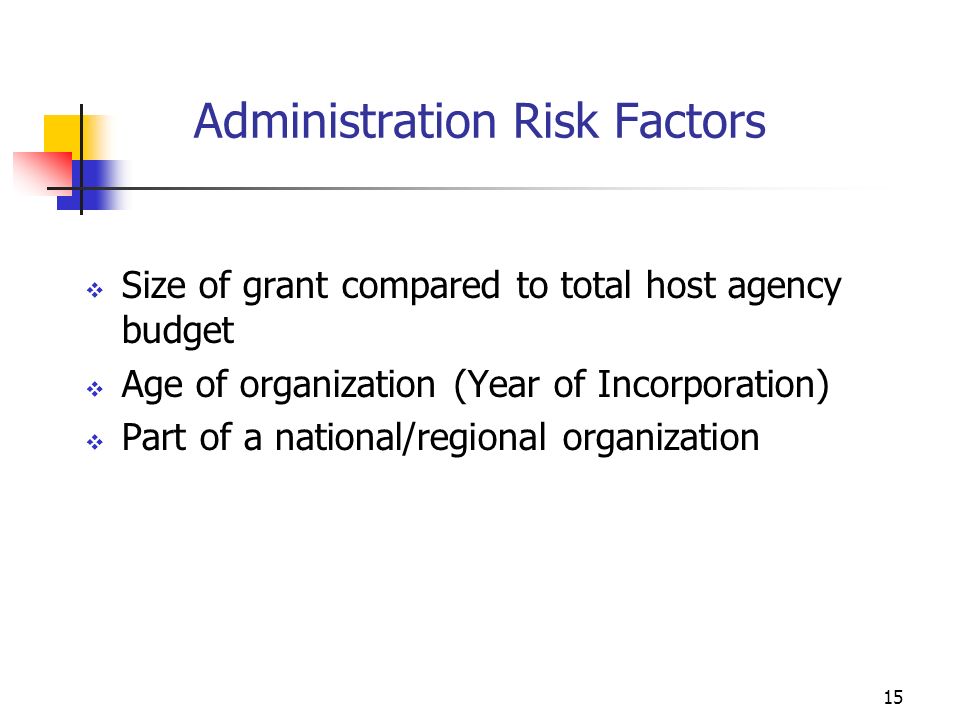 14 Administration Risk Factors Written policies and procedures Timeliness of progress reports Accuracy of progress reports Staff turnover Cooperation/response to Correspondence History