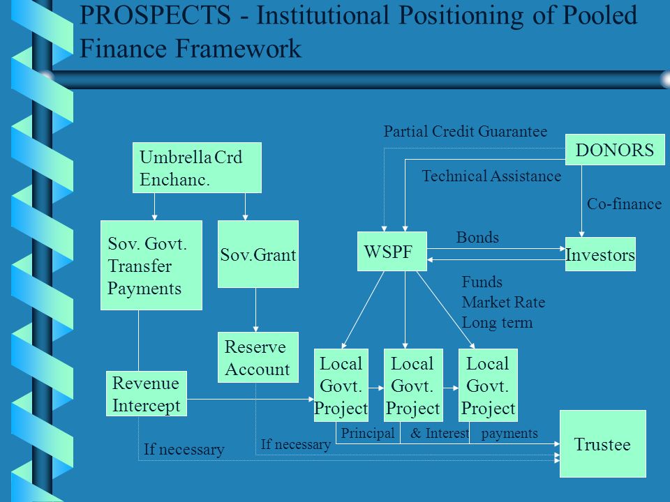 PROSPECTS - Institutional Positioning of Pooled Finance Framework Umbrella Crd Enchanc.