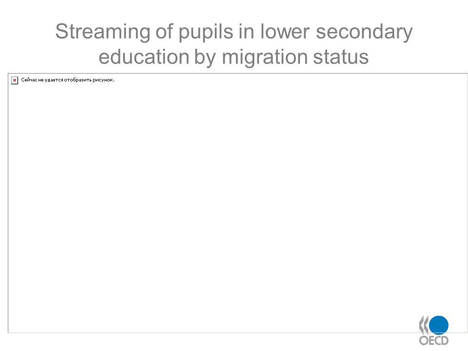 Streaming of pupils in lower secondary education by migration status