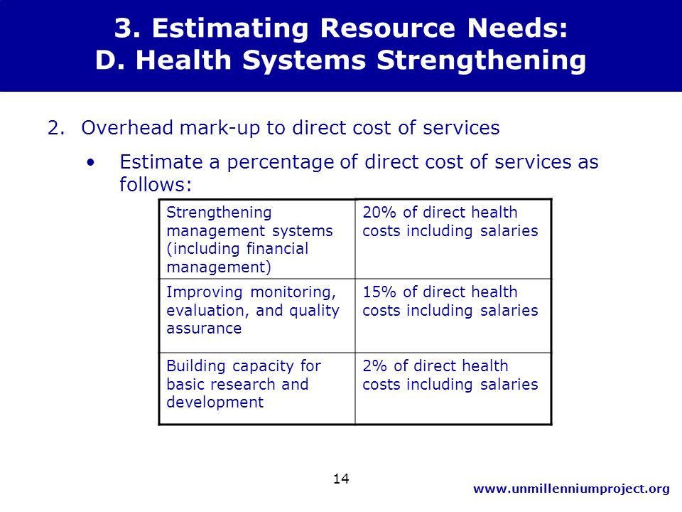 Estimating Resource Needs: D.