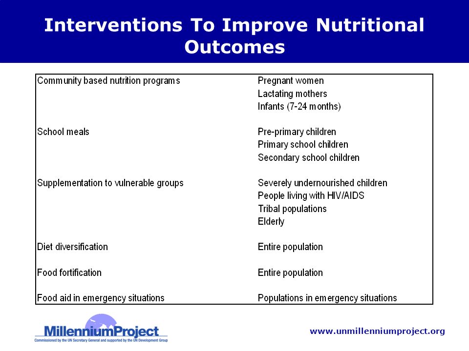 Interventions To Improve Nutritional Outcomes
