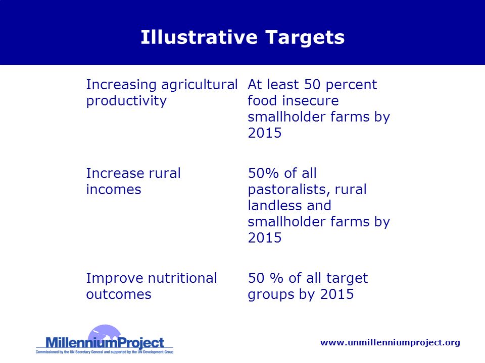Illustrative Targets Increasing agricultural productivity At least 50 percent food insecure smallholder farms by 2015 Increase rural incomes 50% of all pastoralists, rural landless and smallholder farms by 2015 Improve nutritional outcomes 50 % of all target groups by 2015