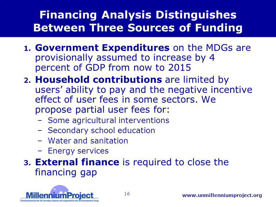 16   Financing Analysis Distinguishes Between Three Sources of Funding 1.