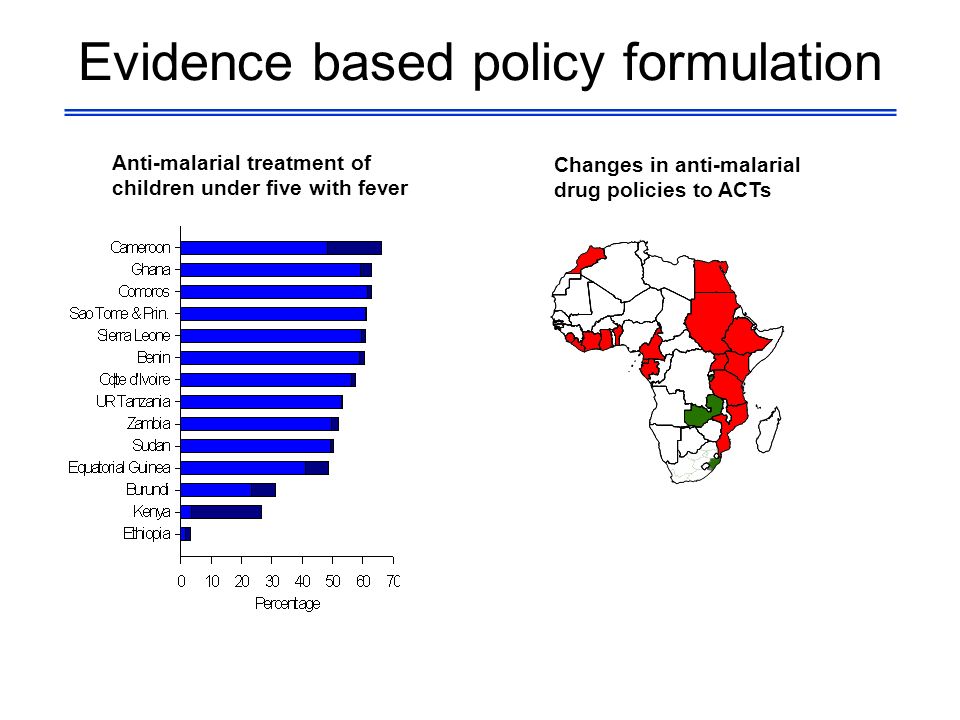 Evidence based policy formulation Anti-malarial treatment of children under five with fever Changes in anti-malarial drug policies to ACTs
