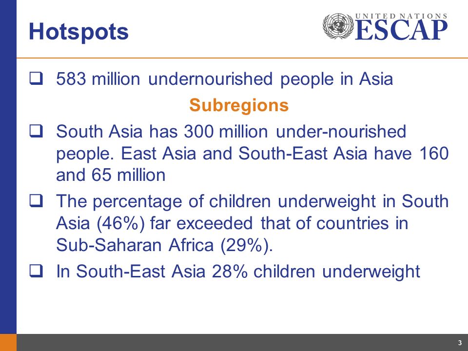 3 Hotspots 583 million undernourished people in Asia Subregions South Asia has 300 million under-nourished people.