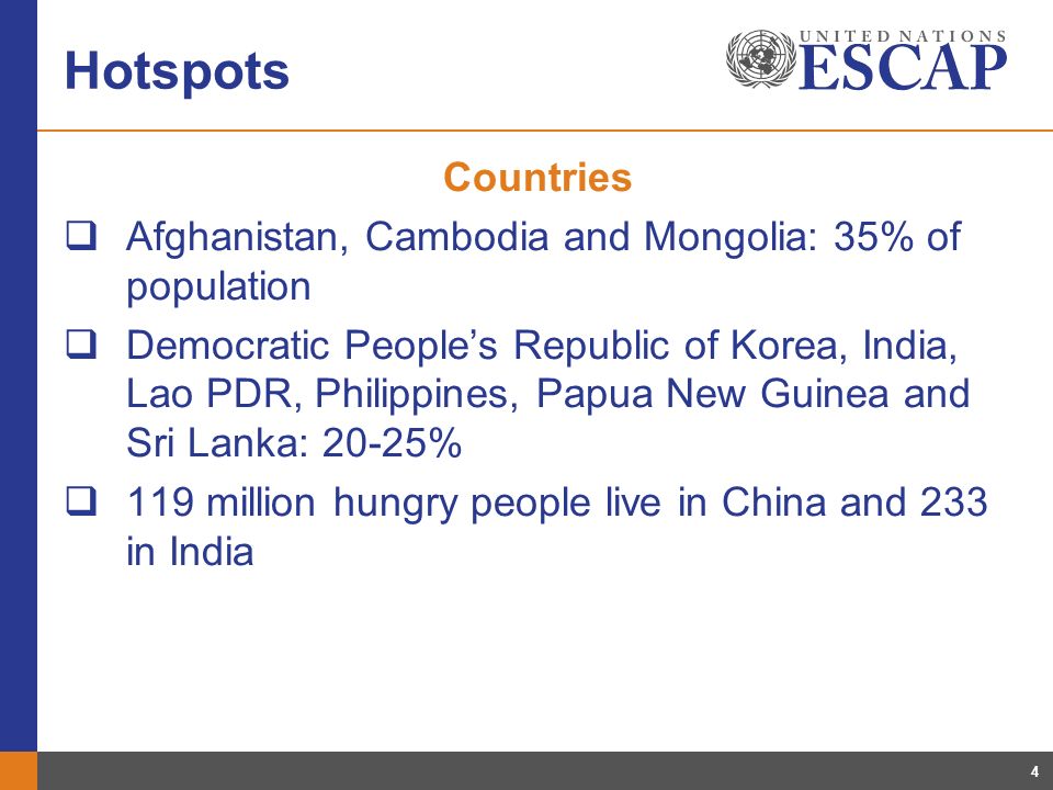 4 Hotspots Countries Afghanistan, Cambodia and Mongolia: 35% of population Democratic Peoples Republic of Korea, India, Lao PDR, Philippines, Papua New Guinea and Sri Lanka: 20-25% 119 million hungry people live in China and 233 in India