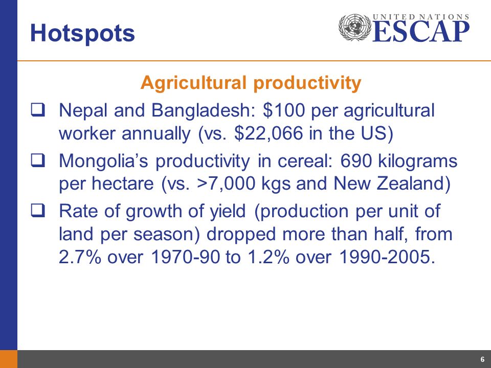 6 Hotspots Agricultural productivity Nepal and Bangladesh: $100 per agricultural worker annually (vs.