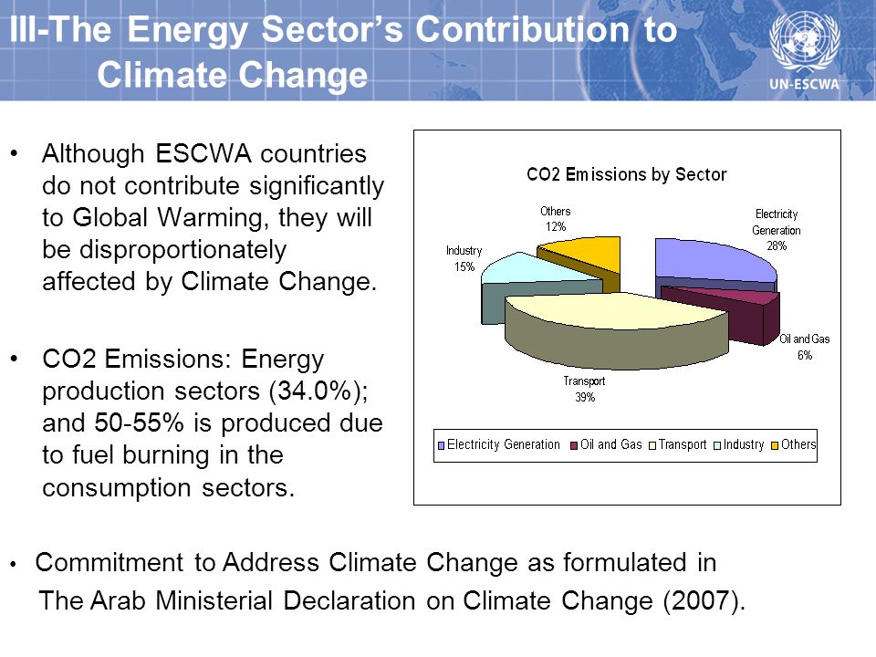 III-The Energy Sectors Contribution to Climate Change Although ESCWA countries do not contribute significantly to Global Warming, they will be disproportionately affected by Climate Change.