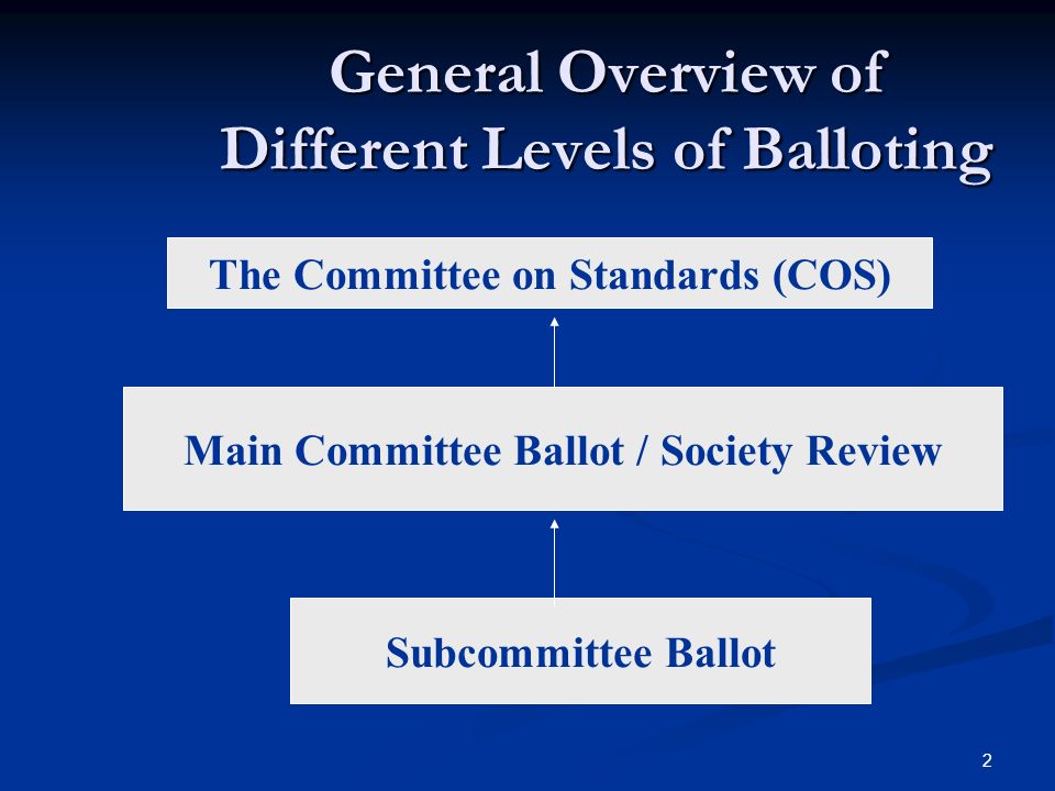 2 General Overview of Different Levels of Balloting The Committee on Standards (COS) Main Committee Ballot / Society Review Subcommittee Ballot