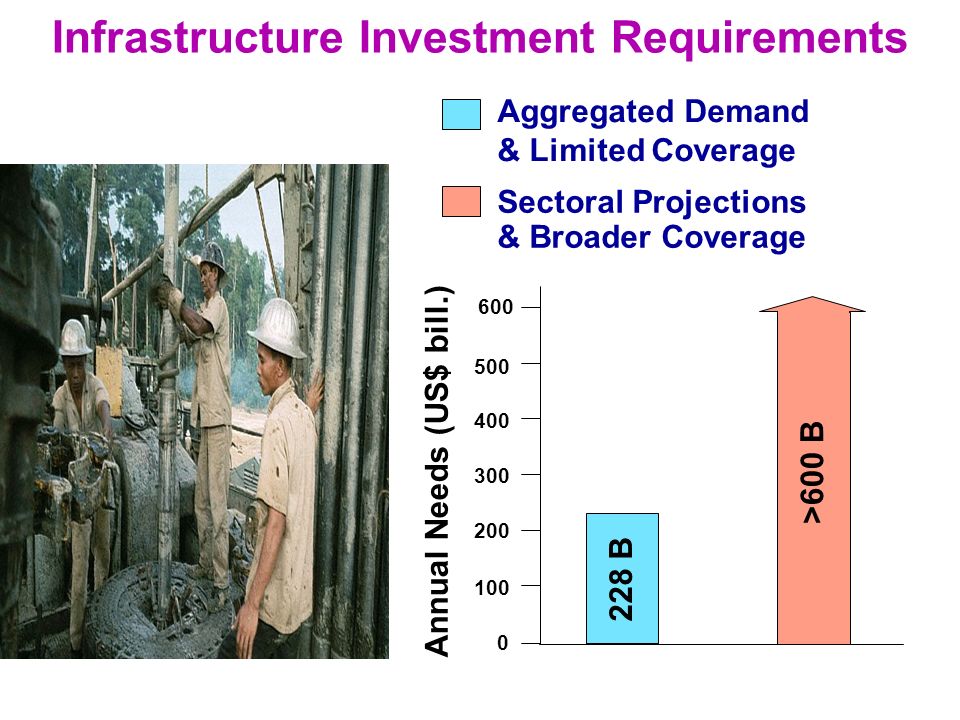 7 Infrastructure Investment Requirements Aggregated Demand & Limited Coverage Annual Needs (US$ bill.) B 600 Sectoral Projections & Broader Coverage >600 B