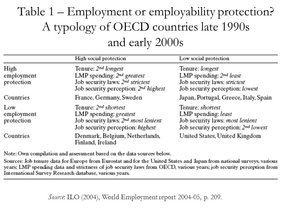 Table 1 – Employment or employability protection.