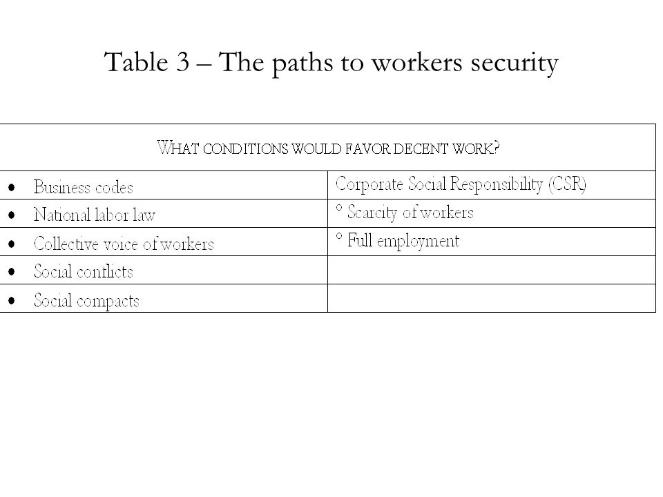 Table 3 – The paths to workers security