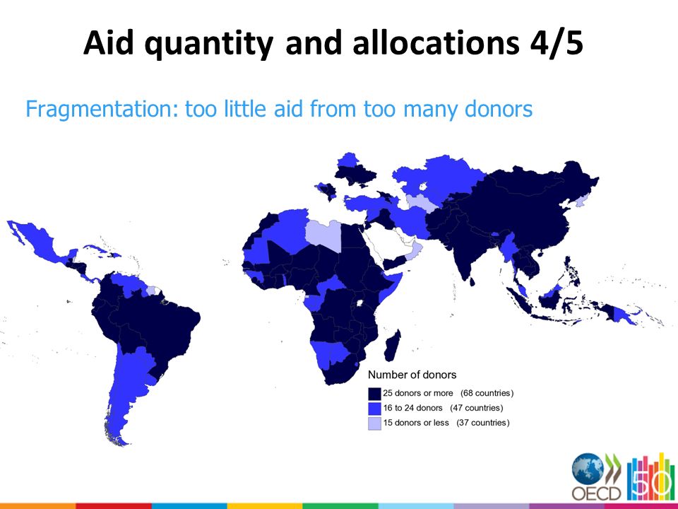 Aid quantity and allocations 4/5 Fragmentation: too little aid from too many donors