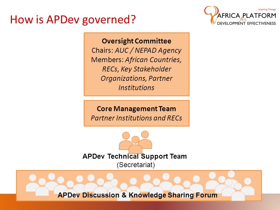 How is APDev governed.