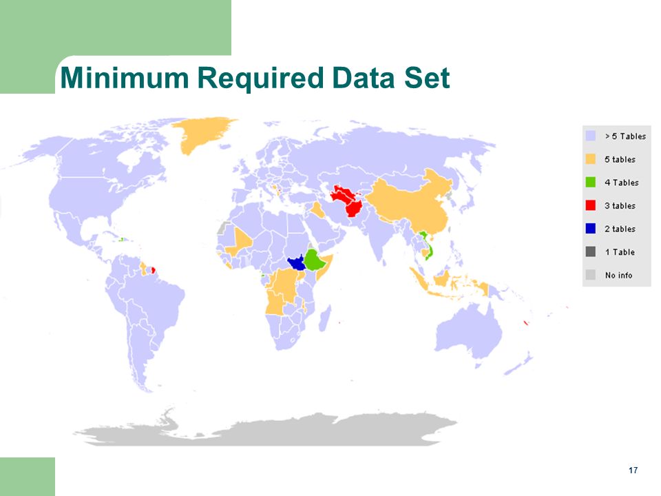 17 Minimum Required Data Set