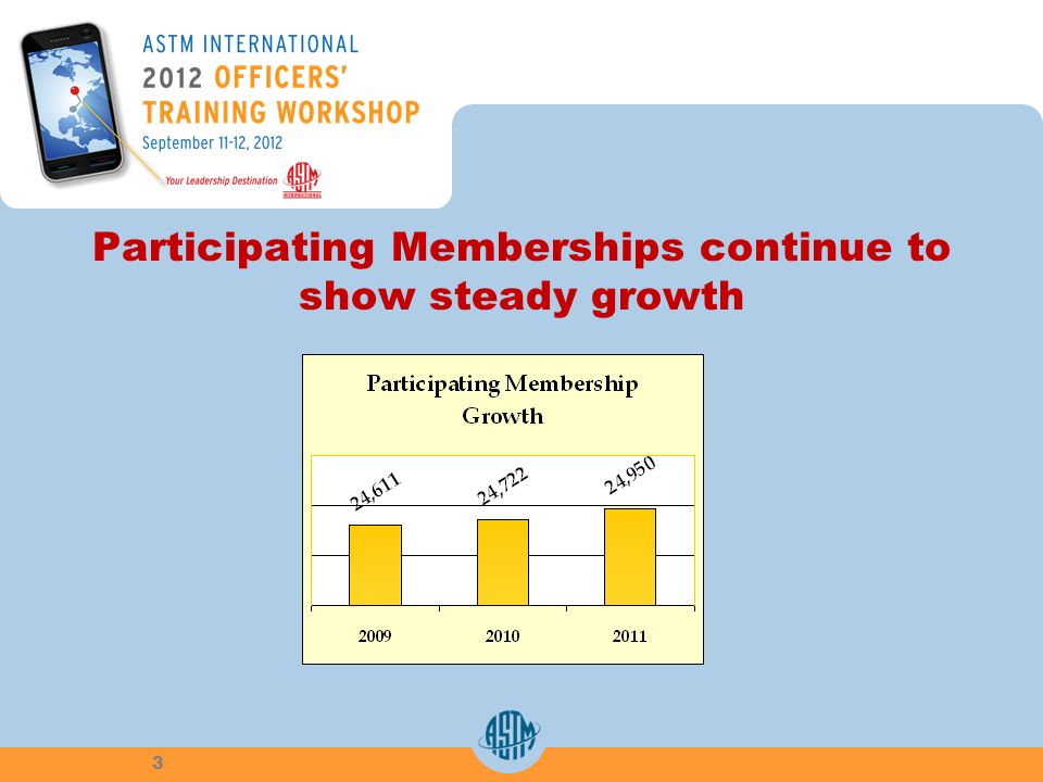Participating Memberships continue to show steady growth 3