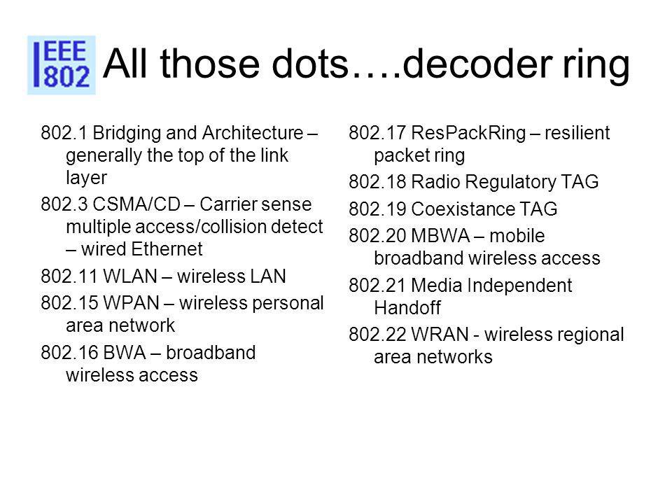 All those dots….decoder ring Bridging and Architecture – generally the top of the link layer CSMA/CD – Carrier sense multiple access/collision detect – wired Ethernet WLAN – wireless LAN WPAN – wireless personal area network BWA – broadband wireless access ResPackRing – resilient packet ring Radio Regulatory TAG Coexistance TAG MBWA – mobile broadband wireless access Media Independent Handoff WRAN - wireless regional area networks