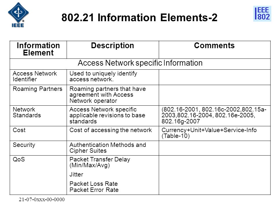 xxx Information Element DescriptionComments Access Network specific Information Access Network Identifier Used to uniquely identify access network.