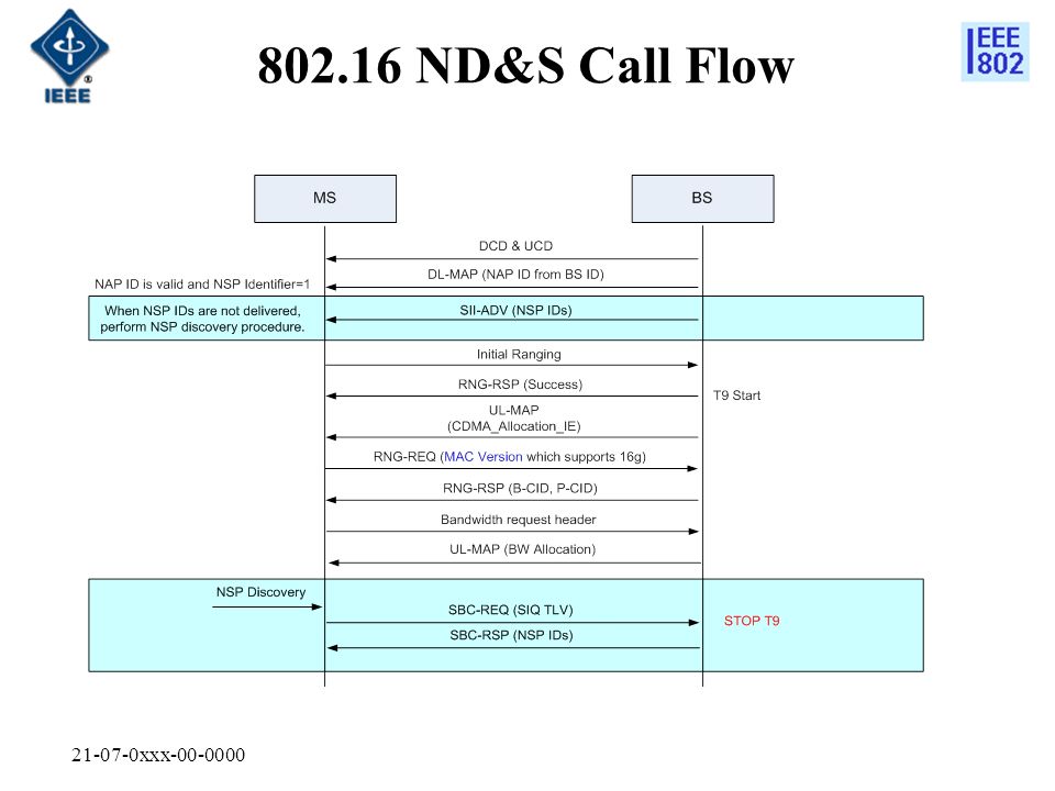 xxx ND&S Call Flow